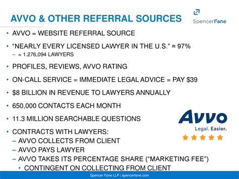 avvo|avvo website.